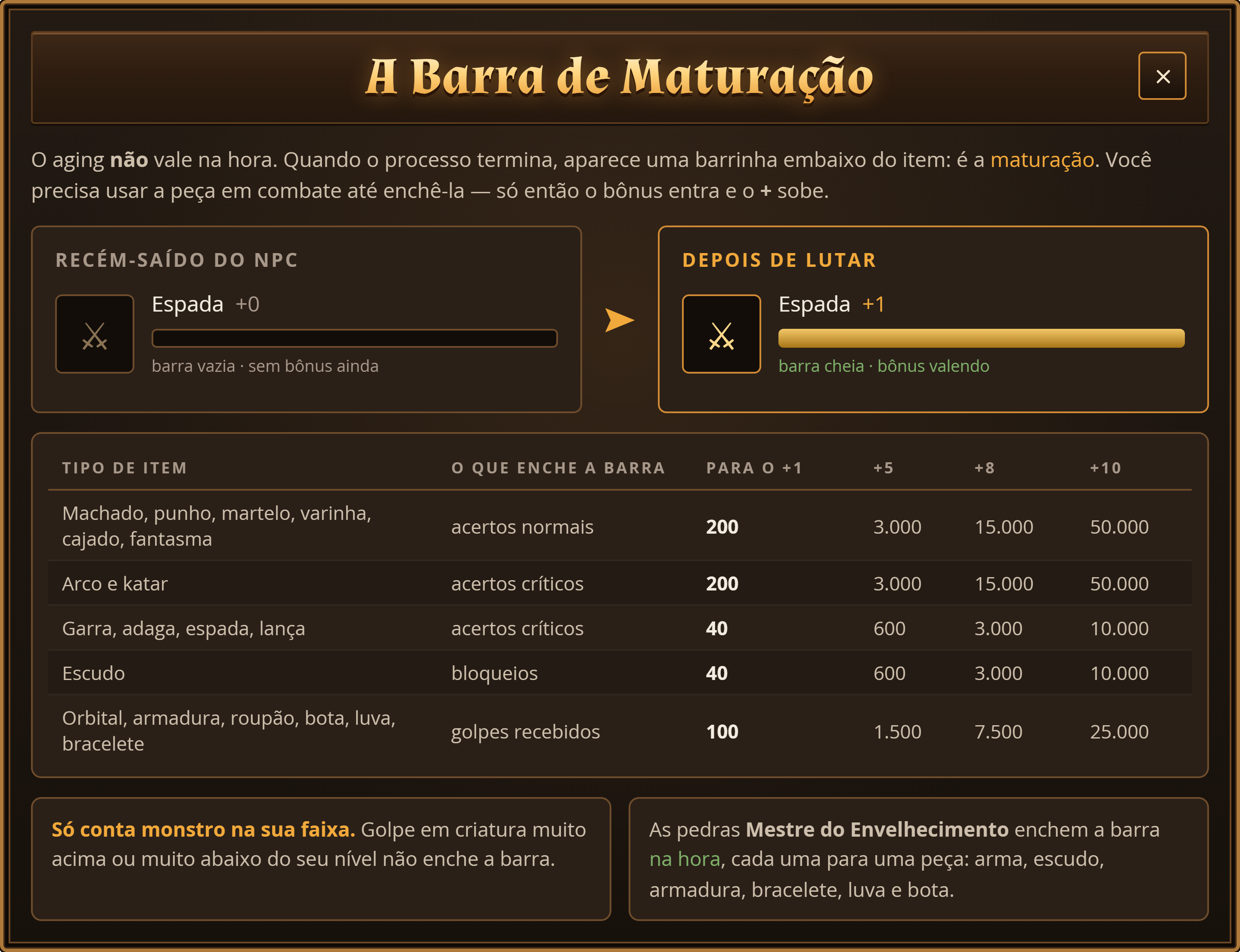 A barra de maturação antes e depois, e a tabela de quantos eventos cada tipo de item precisa.