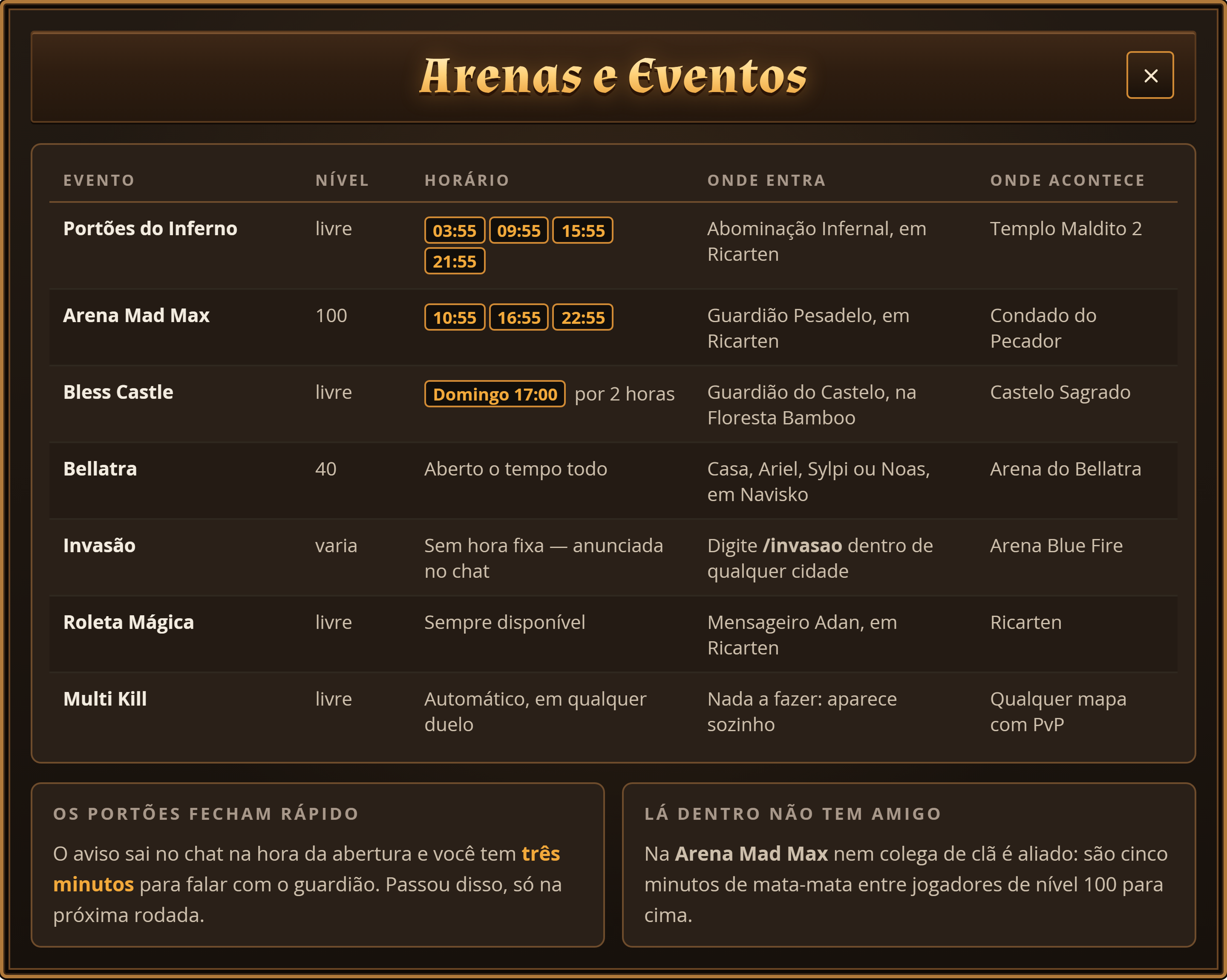 Tabela com todos os eventos e arenas: nível exigido, horário, com quem falar e onde acontece.