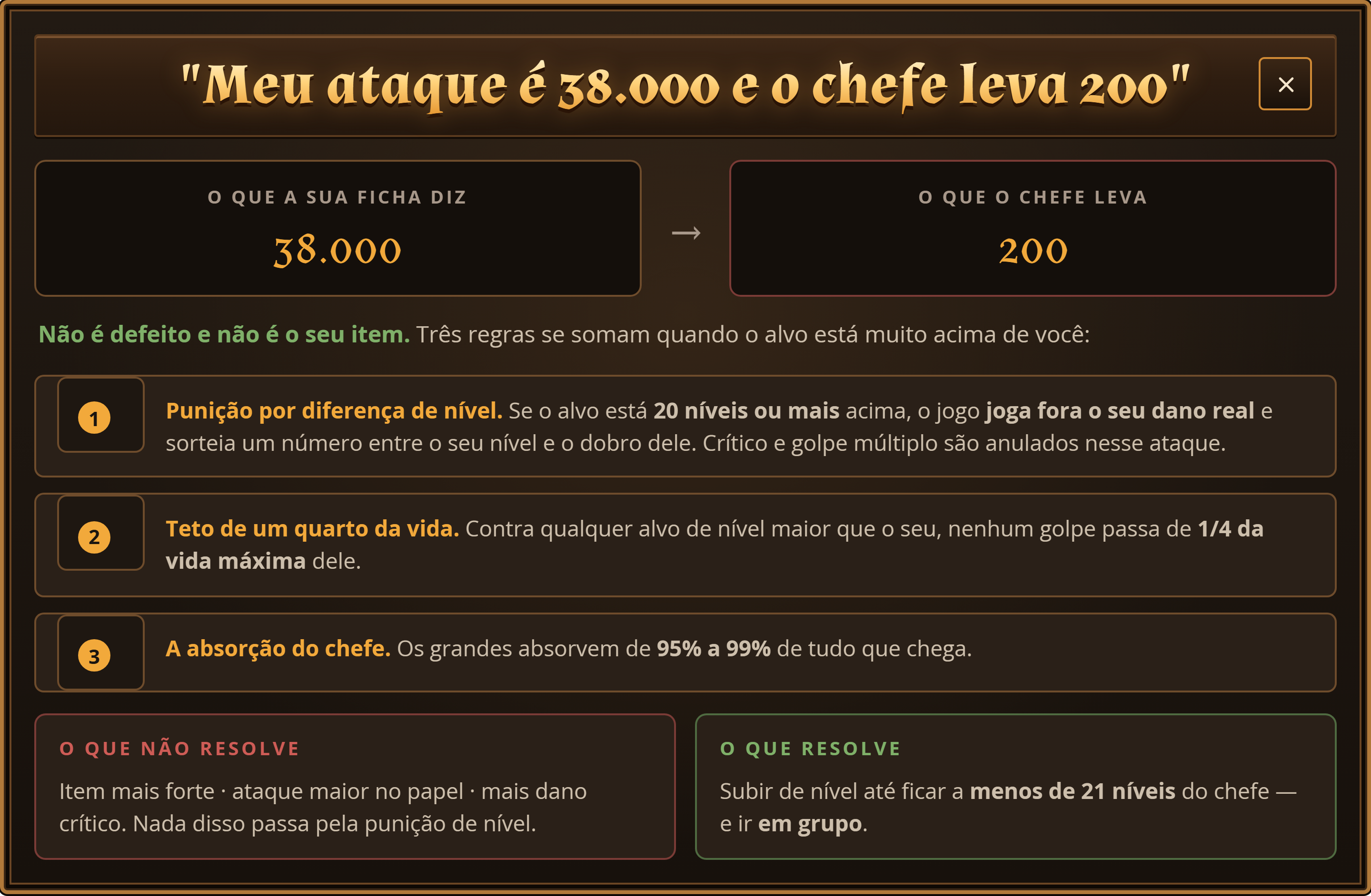 As três regras que reduzem o dano contra chefe: punição por nível, teto de um quarto da vida e a absorção do chefe.