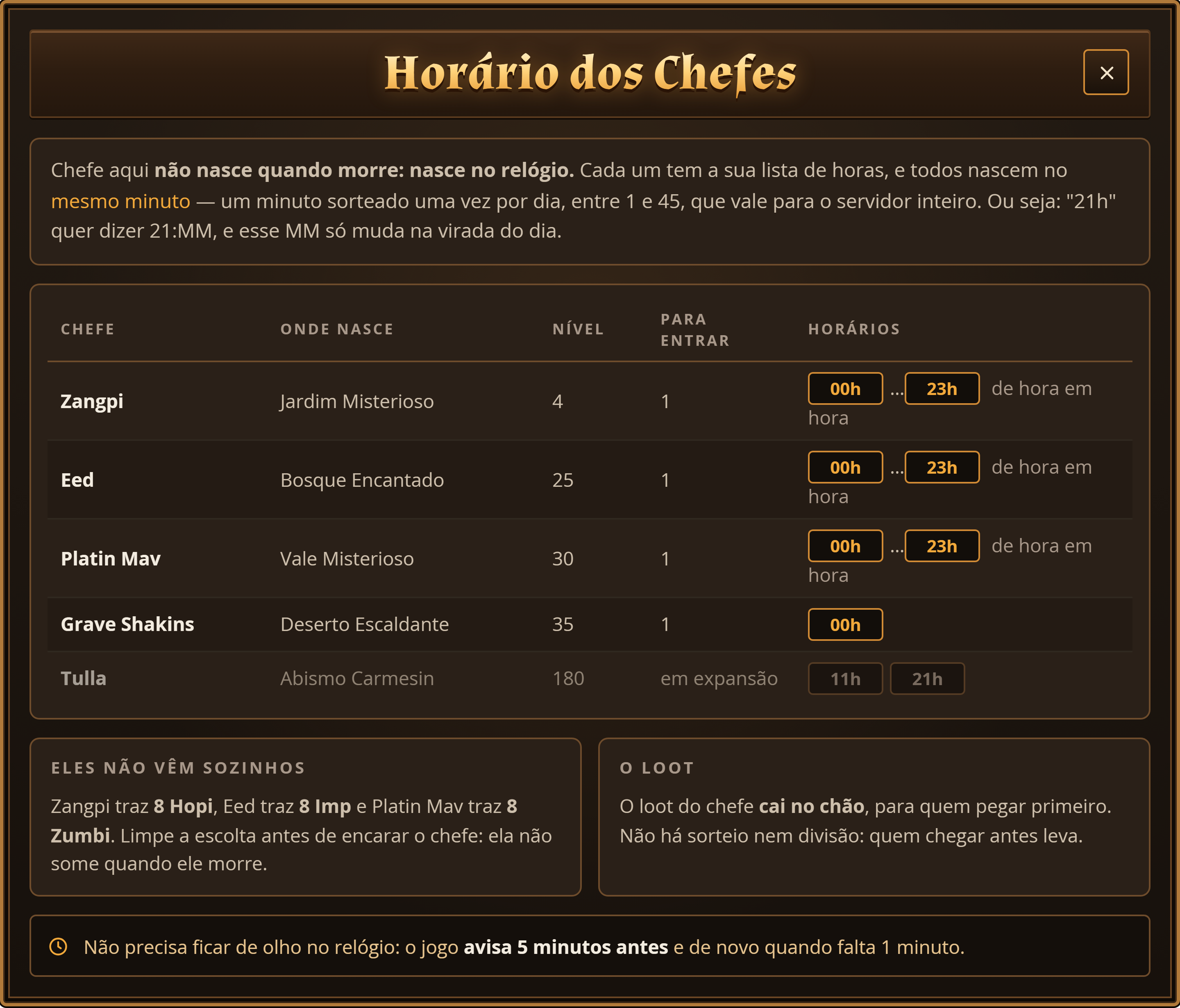 Tabela dos chefes com horário: nome, mapa, nível, nível para entrar e as horas em que nascem.