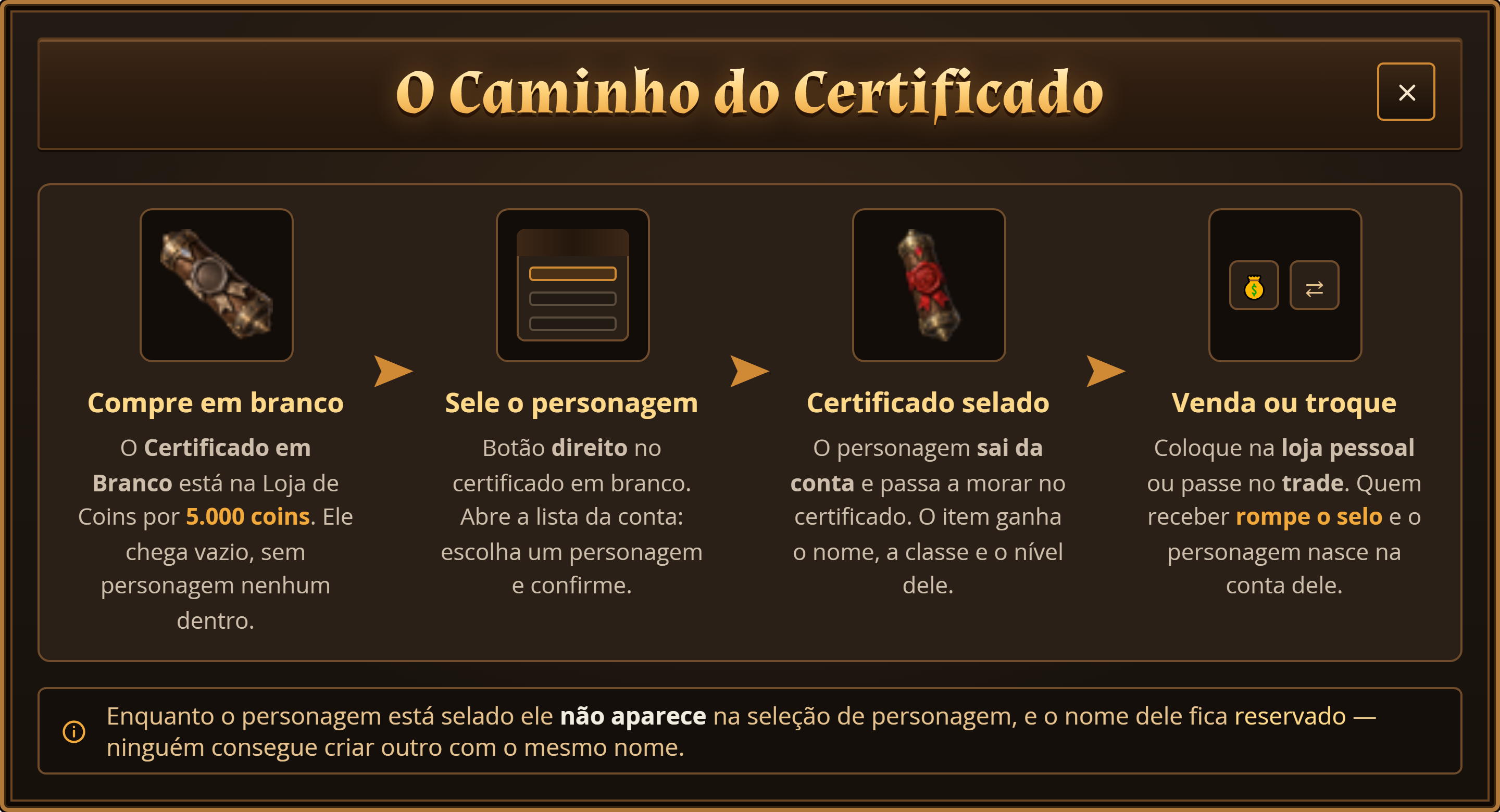 O caminho do certificado: comprar em branco, selar o personagem, o certificado selado e a venda.