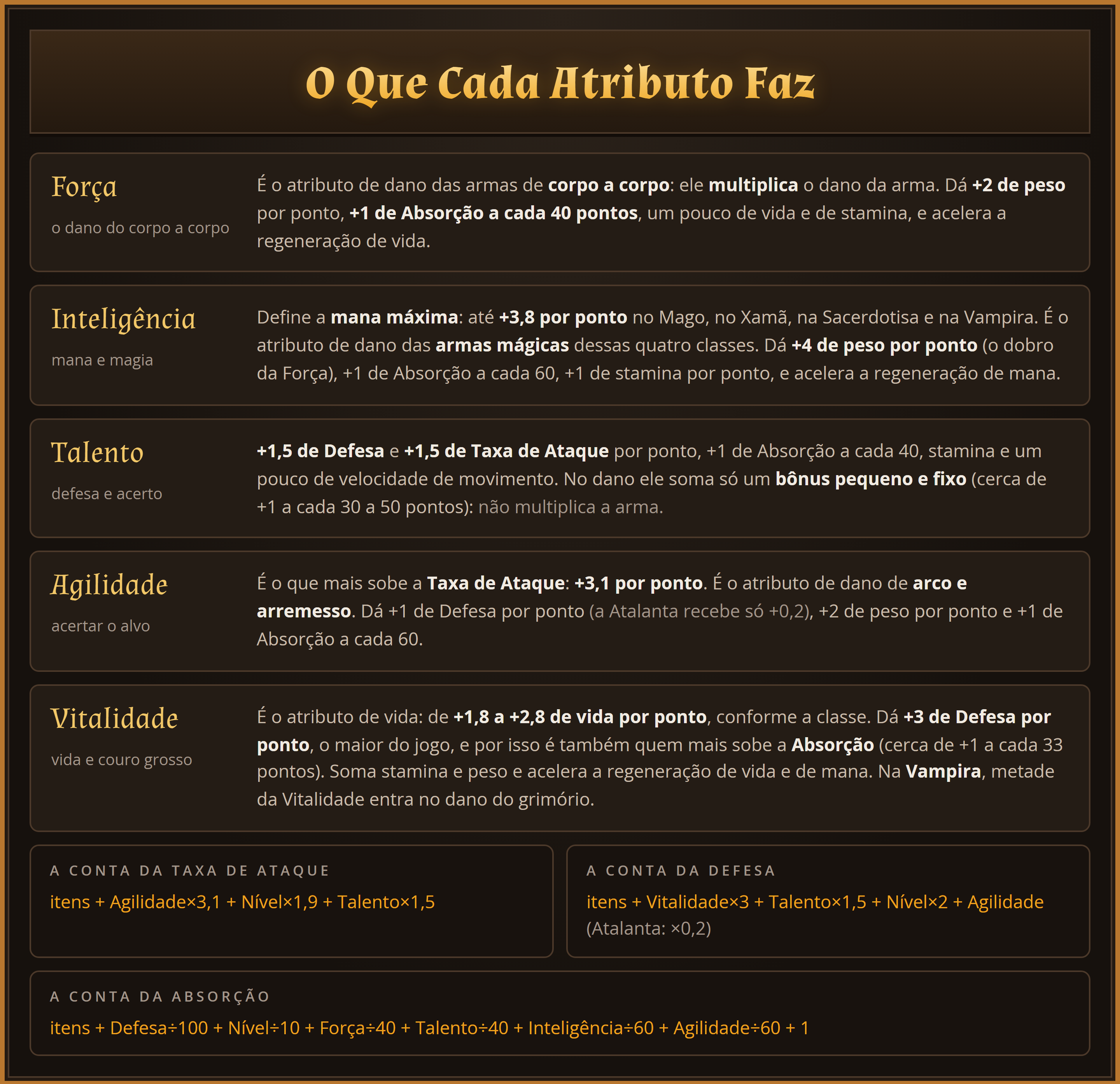 O efeito real de Força, Inteligência, Talento, Agilidade e Vitalidade, com as contas de Taxa de Ataque, Defesa e Absorção.