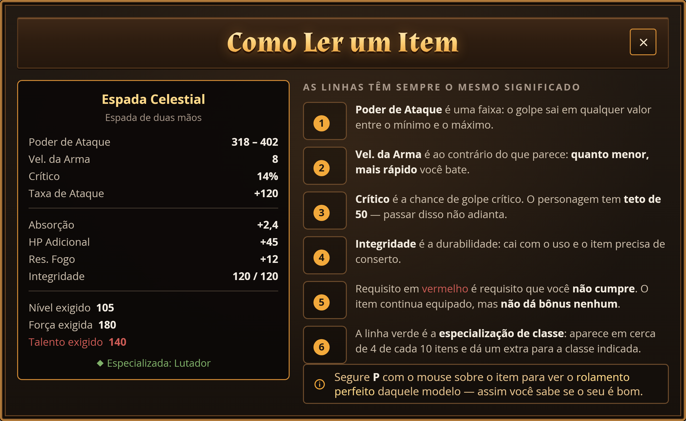A caixinha de um item explicada linha por linha, com chamadas numeradas.