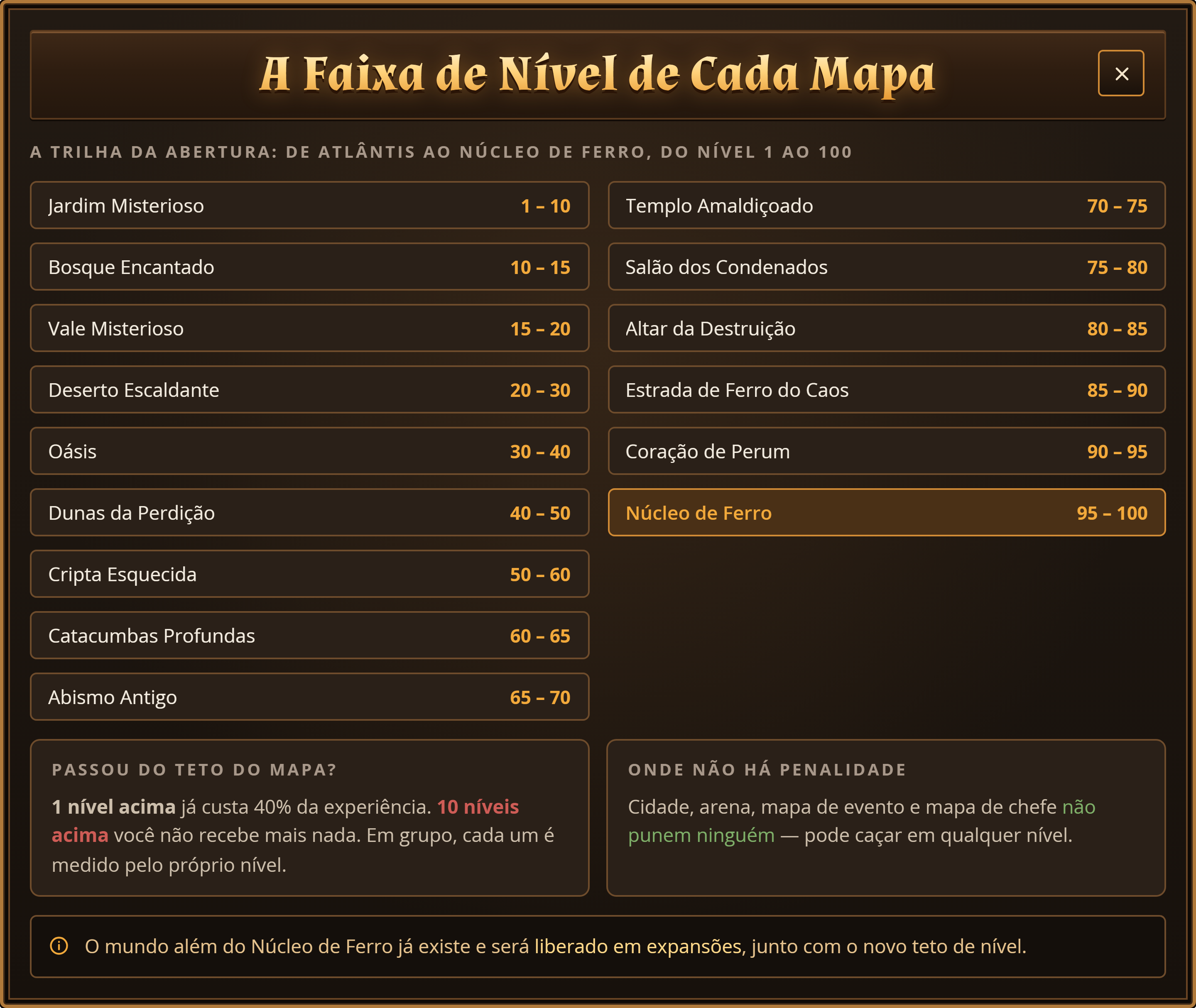 Os quinze mapas da abertura com a faixa de nível de cada um, do Jardim Misterioso ao Núcleo de Ferro.