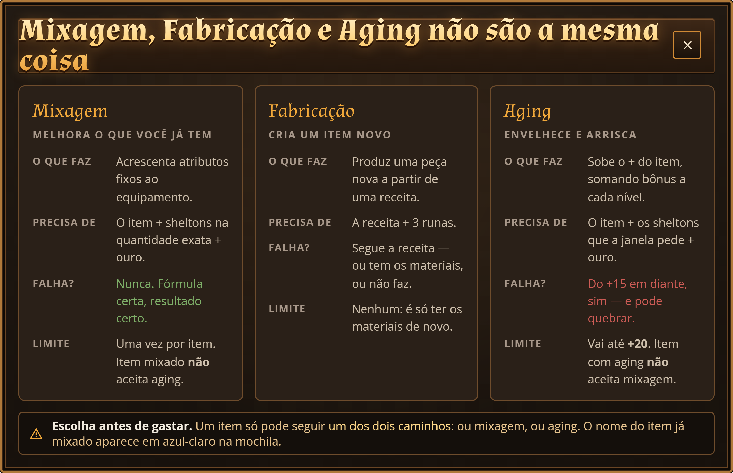 Comparação entre mixagem, fabricação e aging: o que faz, o que precisa, se falha e qual o limite.