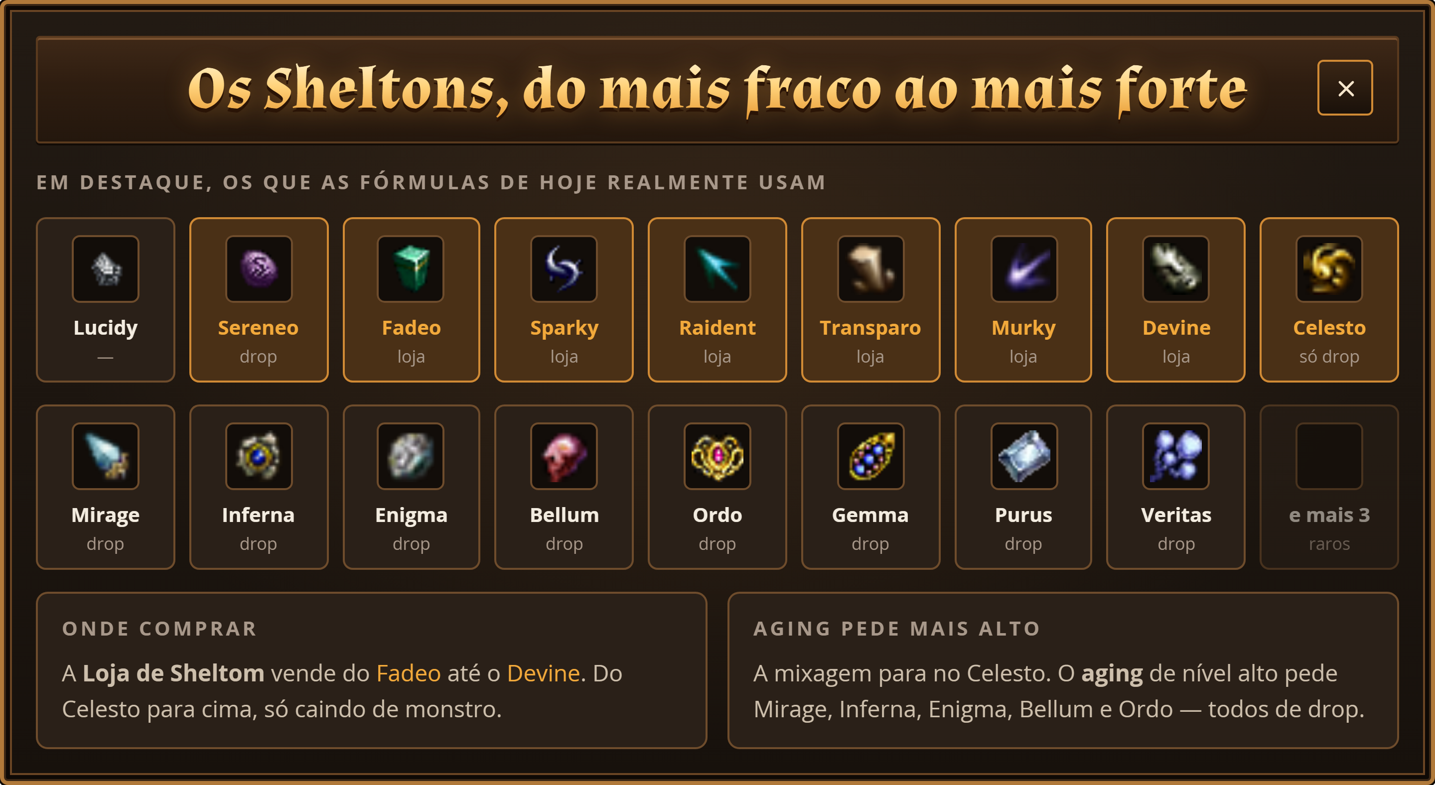 Os sheltons em ordem de poder, com o ícone real de cada um e onde se consegue.