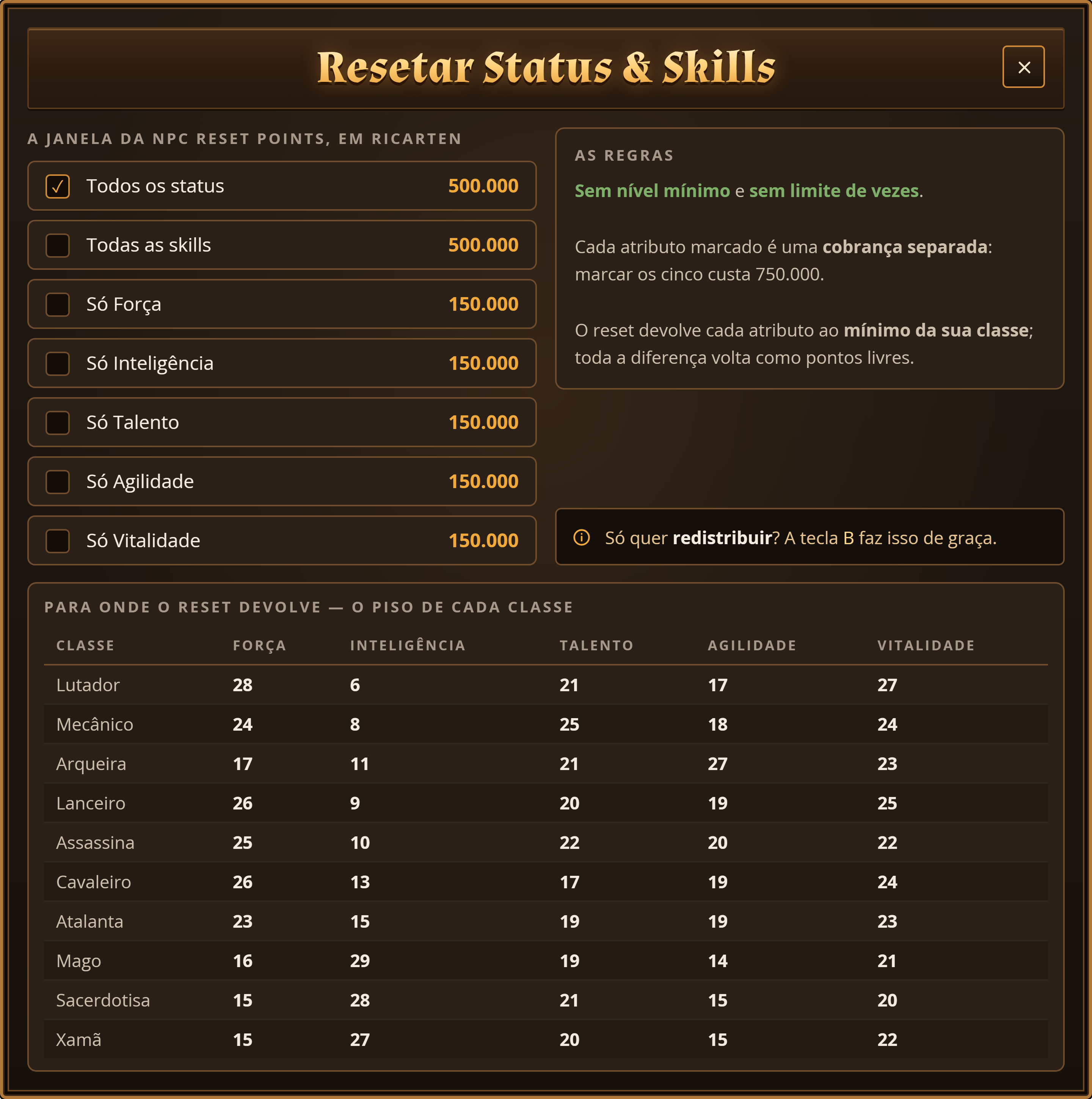 A janela de reset com os preços em ouro e a tabela do piso de atributo de cada classe.
