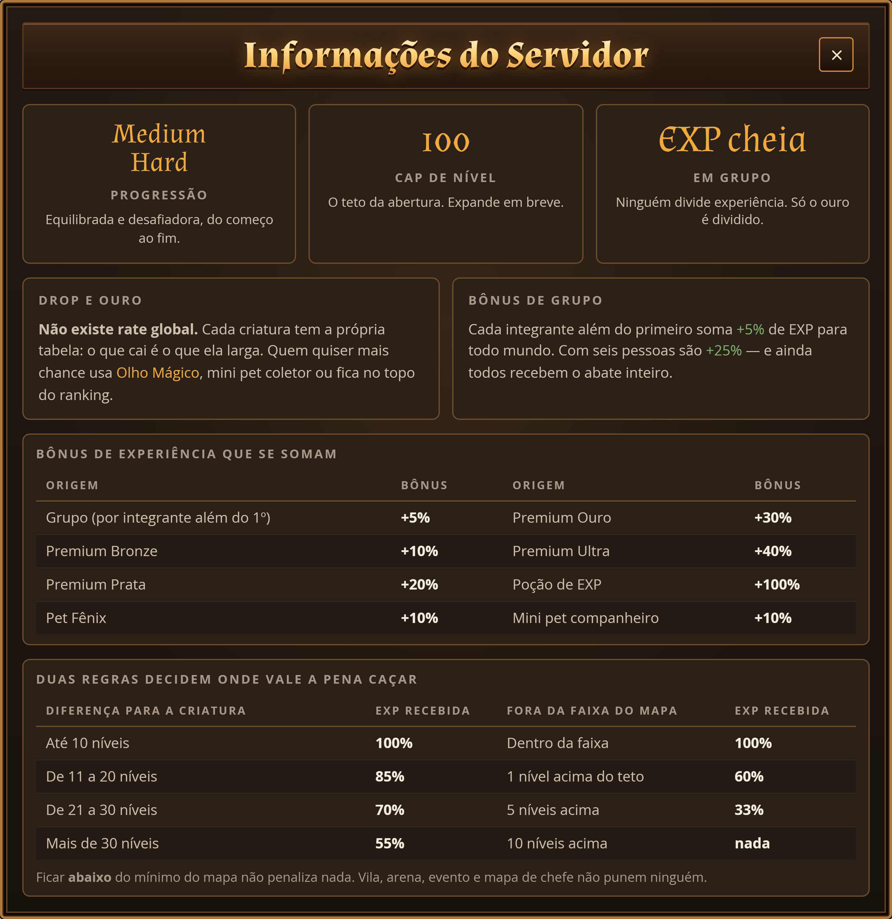 Progressão Medium/Hard, cap de nível 100, EXP cheia em grupo e a lista de bônus que se somam.